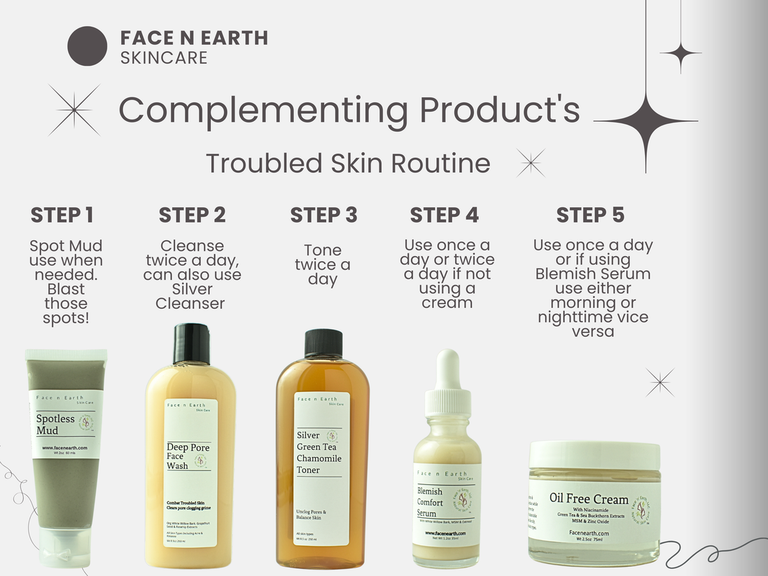 Niacinamide Vitamin B3 Oil-Free Cream - Facenearth