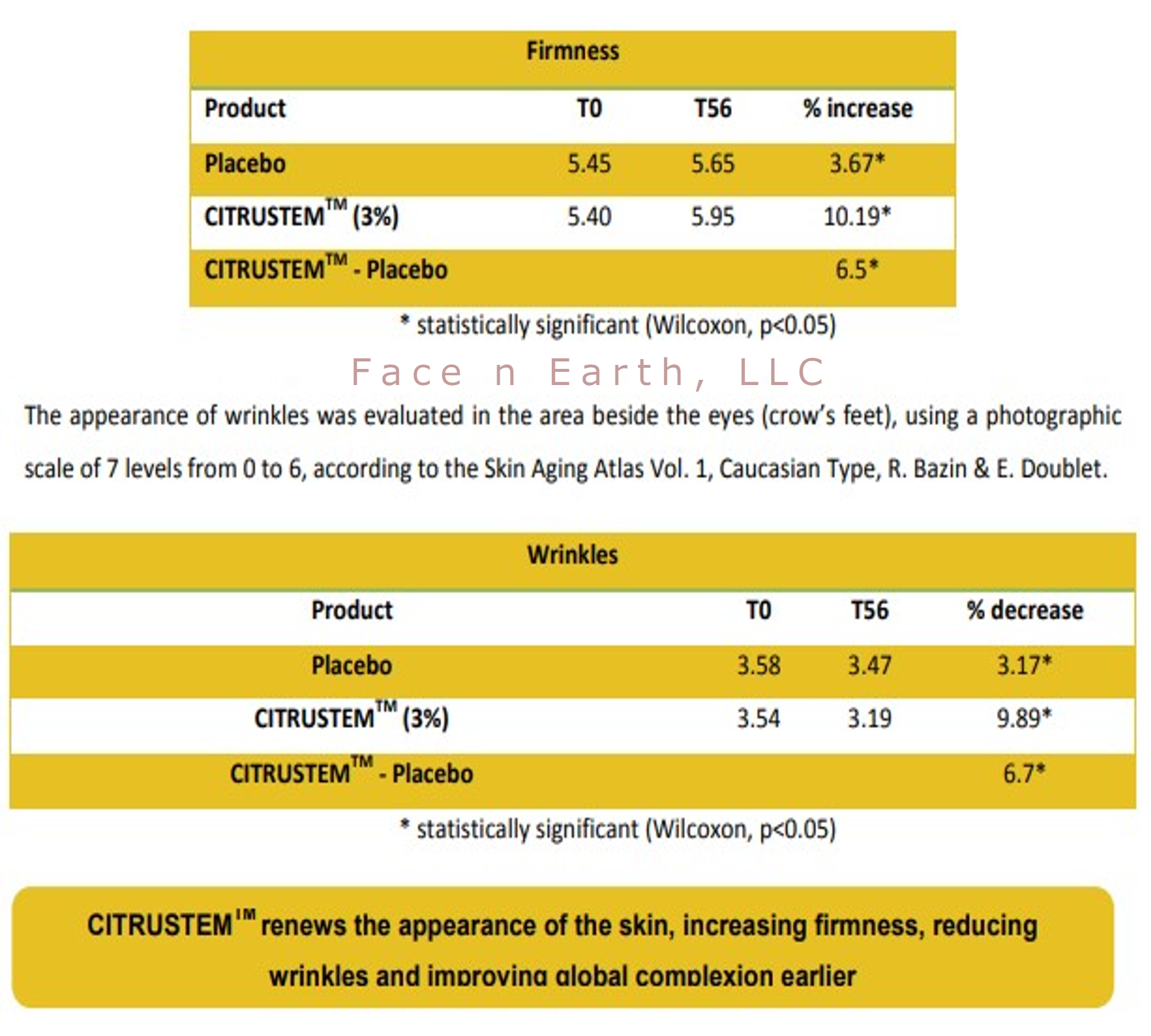 3x Stem Cell Recovery Elixir - Facenearth